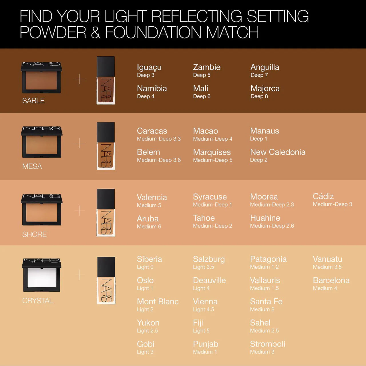NARS - Light Reflecting Advanced Skincare Foundation