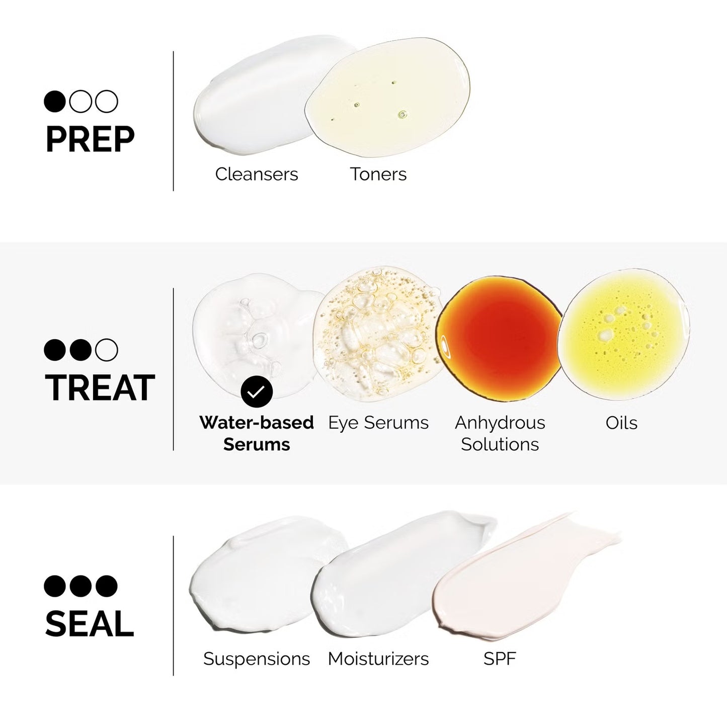 The Ordinary - Lactic Acid 5% + HA 2% Superficial Peeling Formulation 30ml