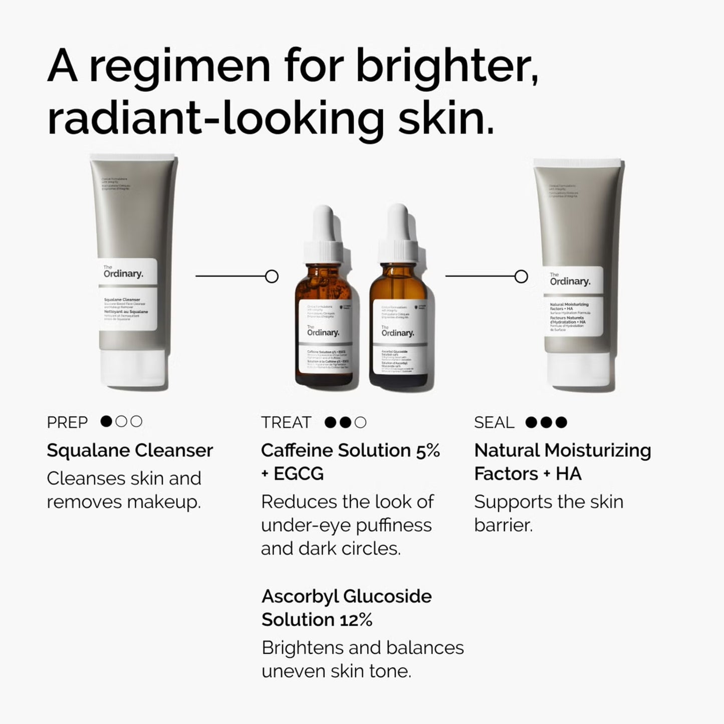 The ordinary - Caffeine Solution 5% + EGCG 30ml