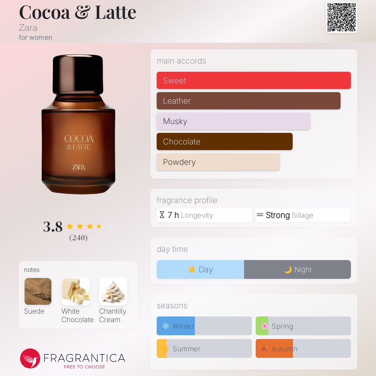 Zara - Cocoa and latte 100ml