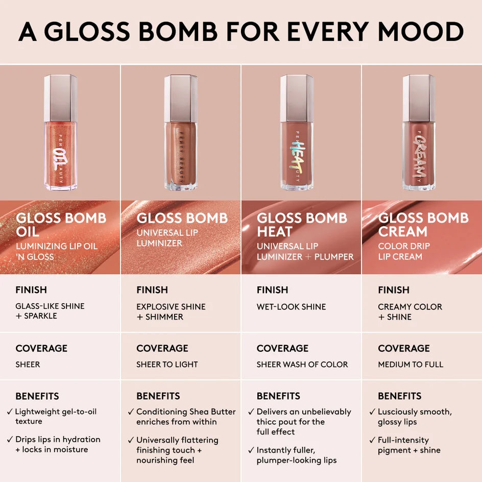 Fenty Beauty - Gloss Bomb oil
