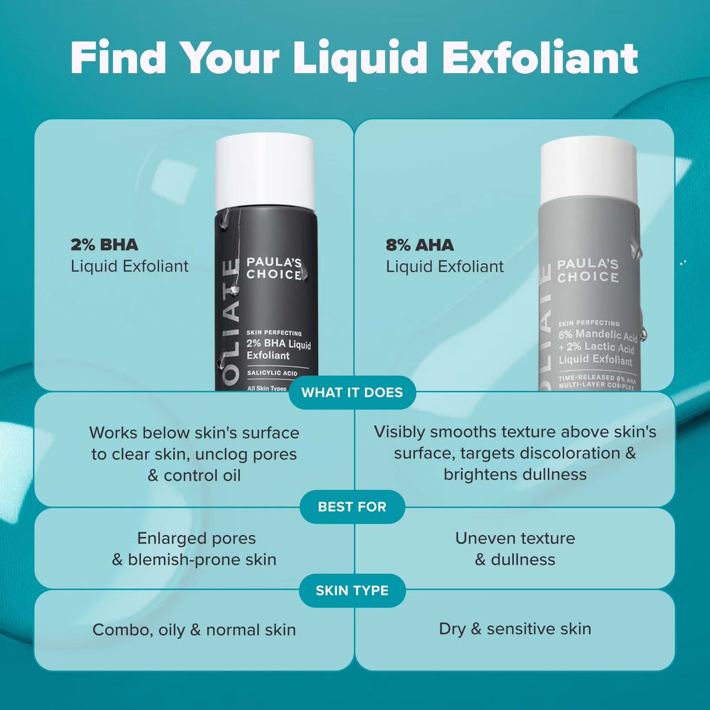 Paula's Choice Skin Perfecting 2% BHA Liquid Exfoliant (118ml)