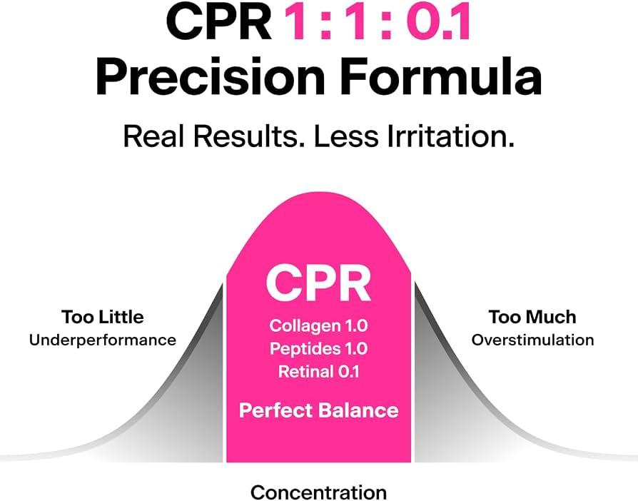 THOME - CPR Triple-Synergy Wrinkle Care Serum