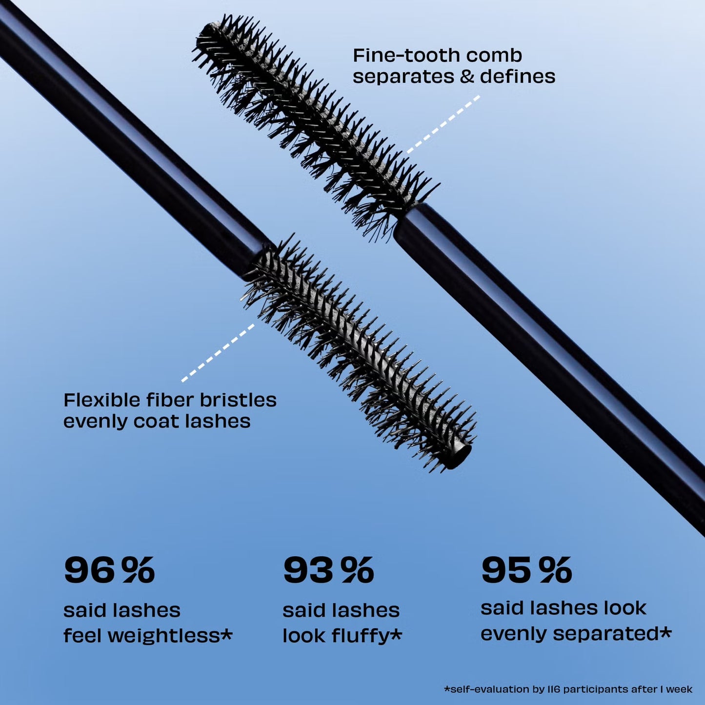 Benefit - Badgall Bounce Mascara