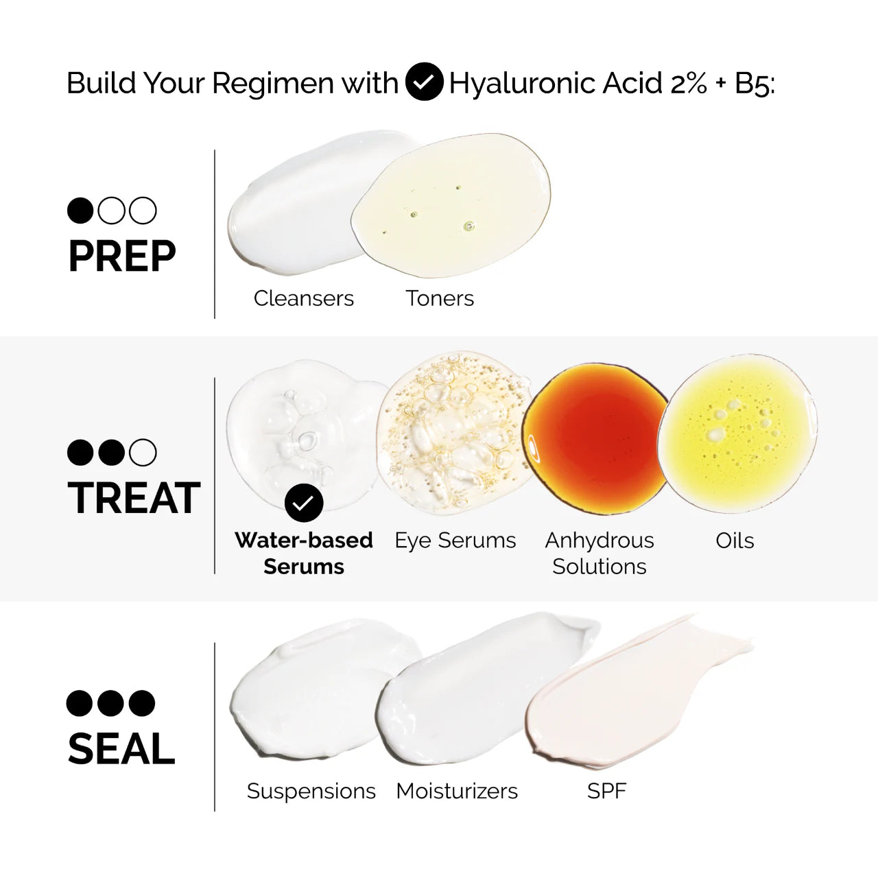 The Ordinary Acide Hyaluronique 2% + B5 - Sérum Hydratant