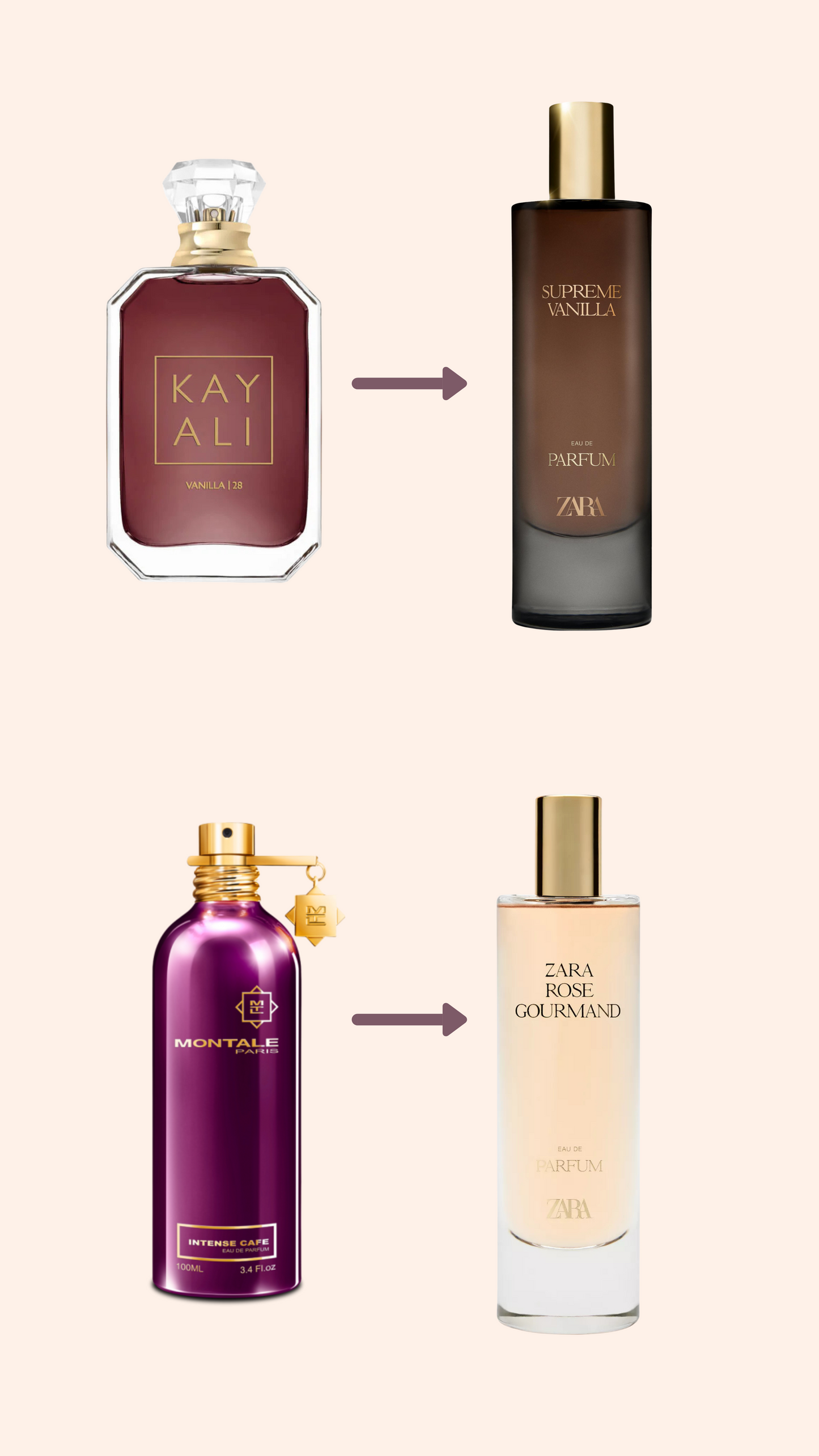 Zara - Rose Gourmand (inspiration montale intense café)
