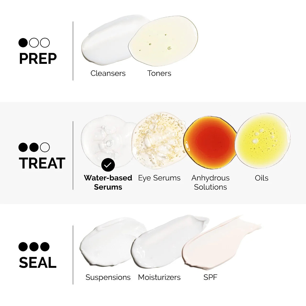Alpha Arbutine 2% + HA - Sérum Anti Hyper-Pigmentation